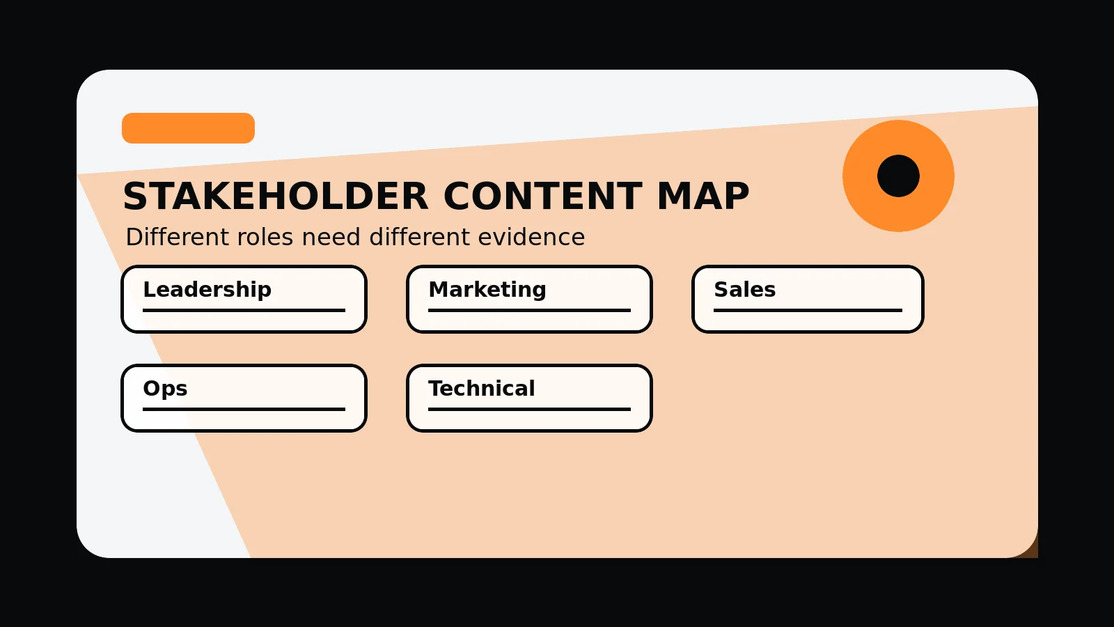 Original editorial image for B2B Website Stakeholder Map, with an abstract b2b websites composition in the 760 Studios black, white and orange visual style.