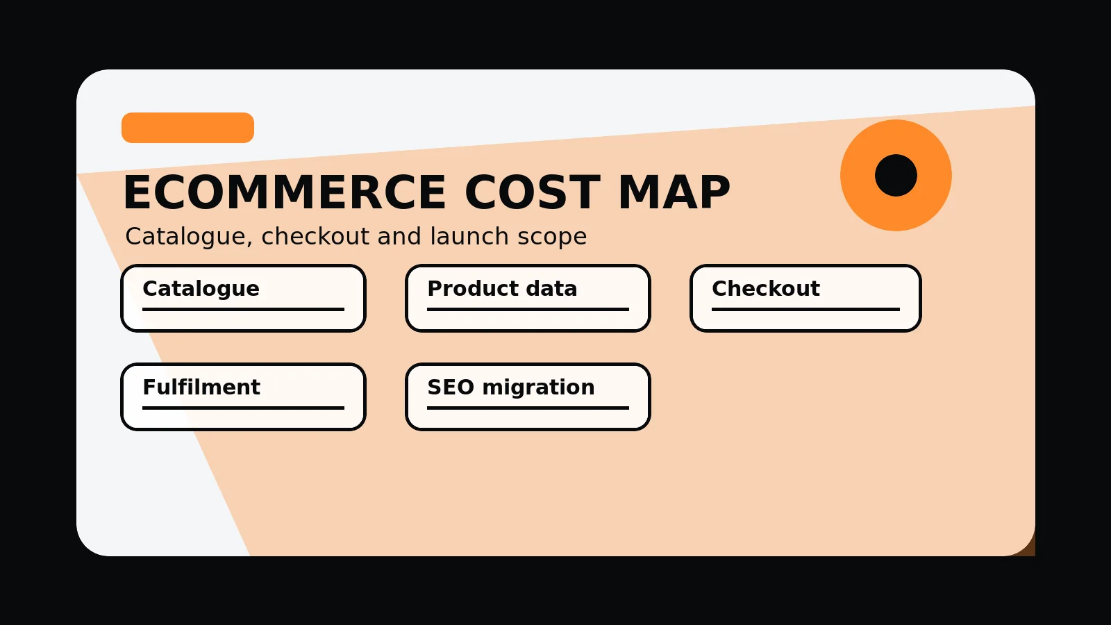 Original editorial image for Ecommerce Website Design Cost In The UK, with an abstract pricing composition in the 760 Studios black, white and orange visual style.