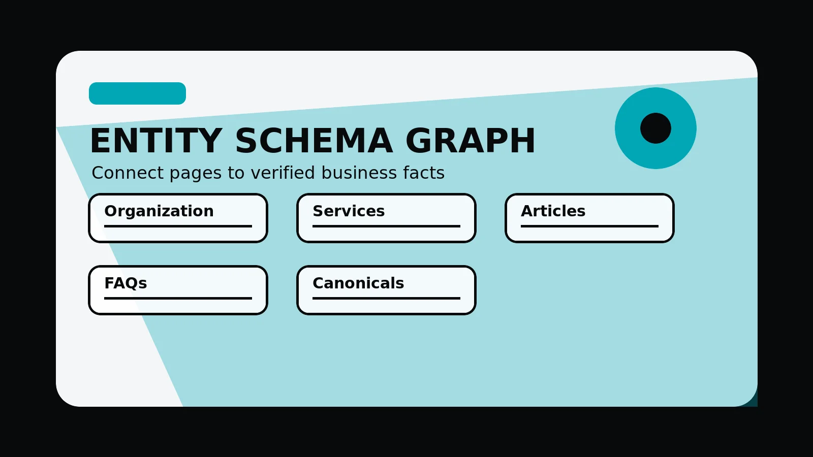 Original editorial image for Entity And Schema Planning Guide For Service Websites, with an abstract website planning composition in the 760 Studios black, white and orange visual style.