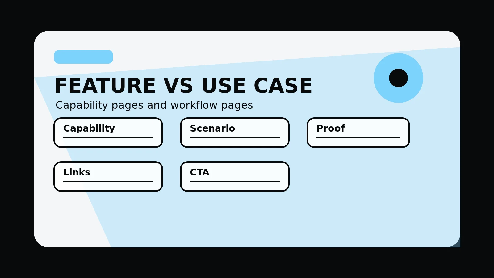 Original editorial image for Feature Pages vs Use-Case Pages For SaaS Websites, with an abstract saas websites composition in the 760 Studios black, white and orange visual style.