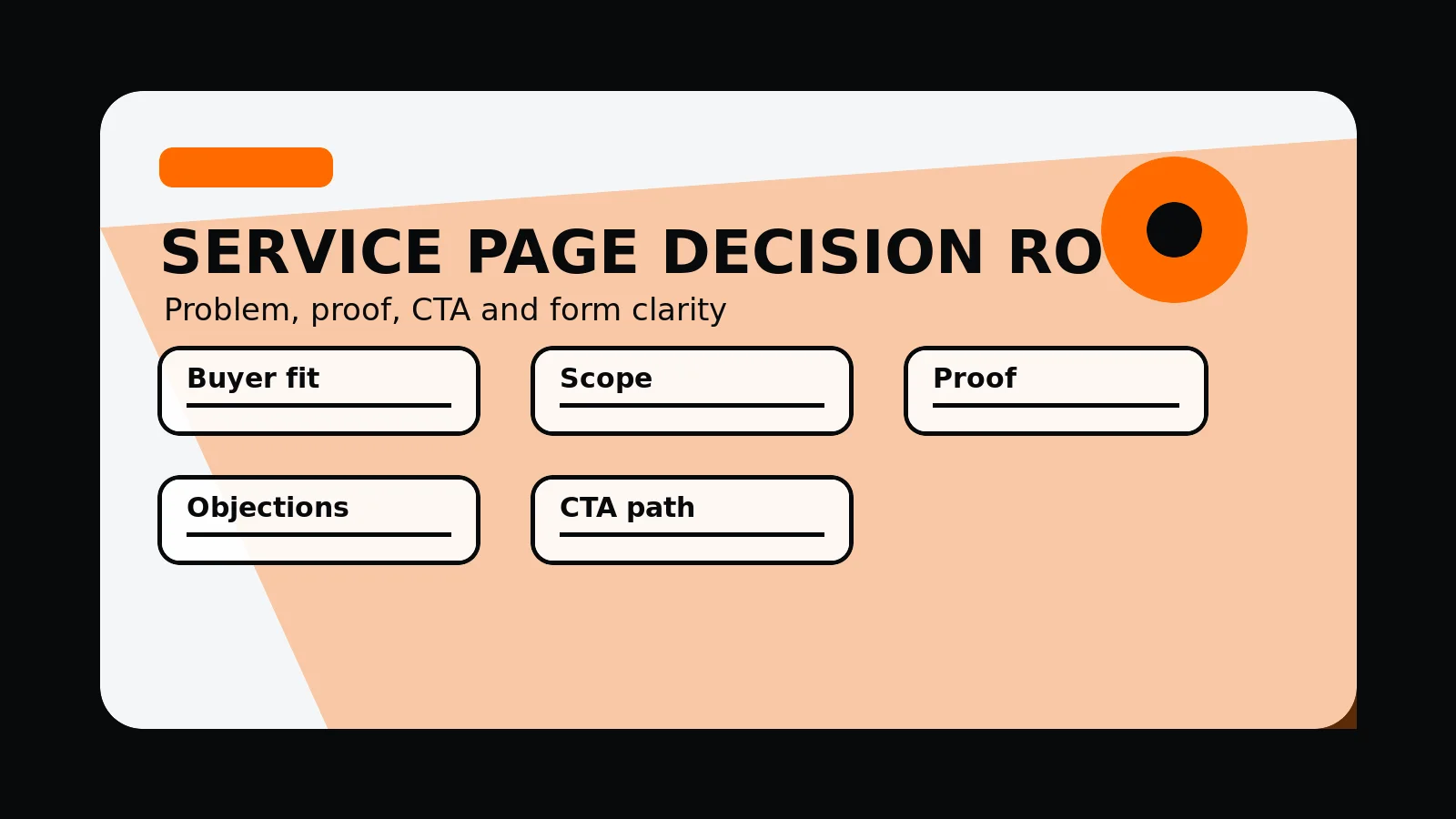 Original editorial image for How To Build High-Converting Service Pages, with an abstract conversion composition in the 760 Studios black, white and orange visual style.