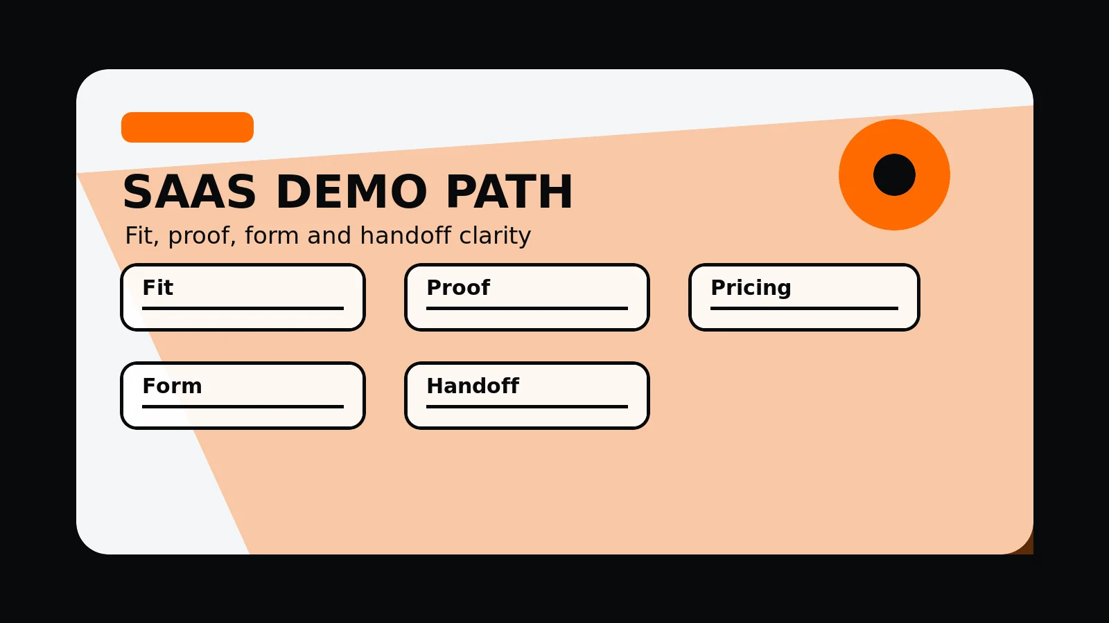 Original editorial image for How To Improve A SaaS Demo CTA Path, with an abstract saas websites composition in the 760 Studios black, white and orange visual style.