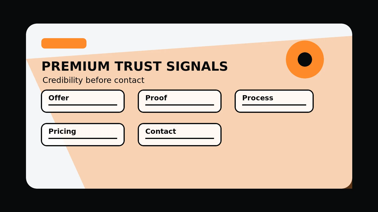 Original editorial image for High-End Website Trust Signals Buyers Notice First, with an abstract high-end design composition in the 760 Studios black, white and orange visual style.