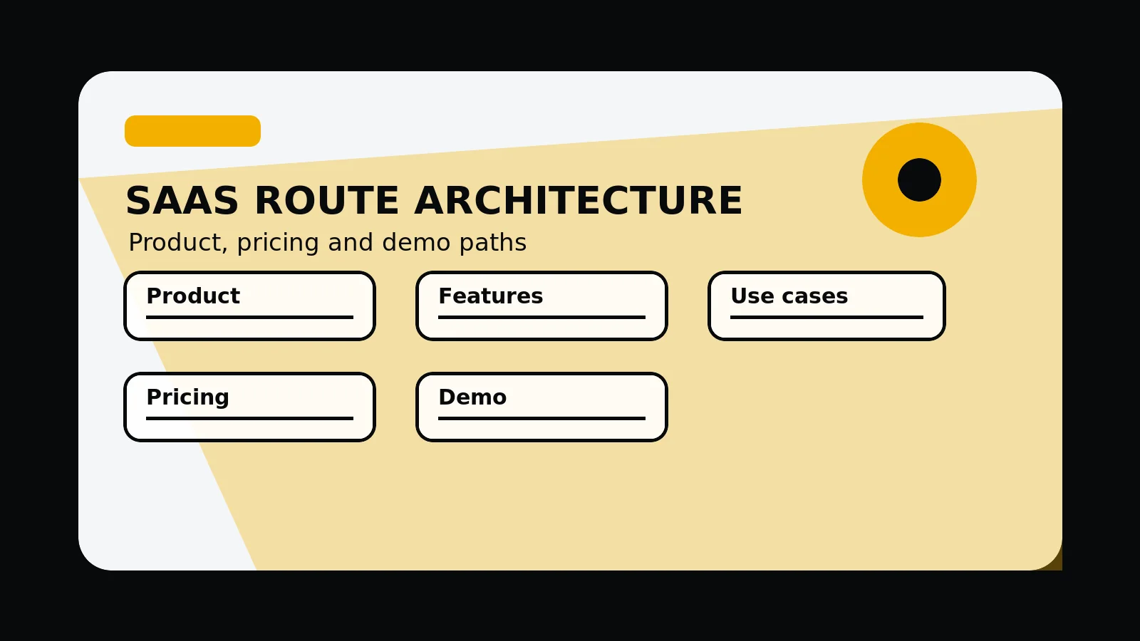 Original editorial image for SaaS Website Architecture: Homepage, Features, Use Cases, Pricing And Demo, with an abstract saas websites composition in the 760 Studios black, white and orange visual style.