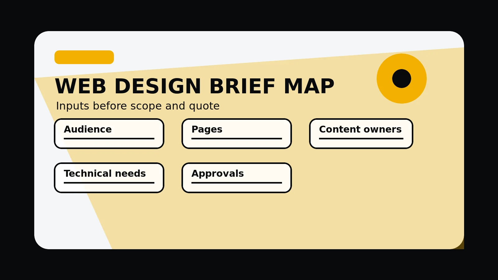 Original editorial image for Web Design Brief Template For Proper Projects, with an abstract planning composition in the 760 Studios black, white and orange visual style.
