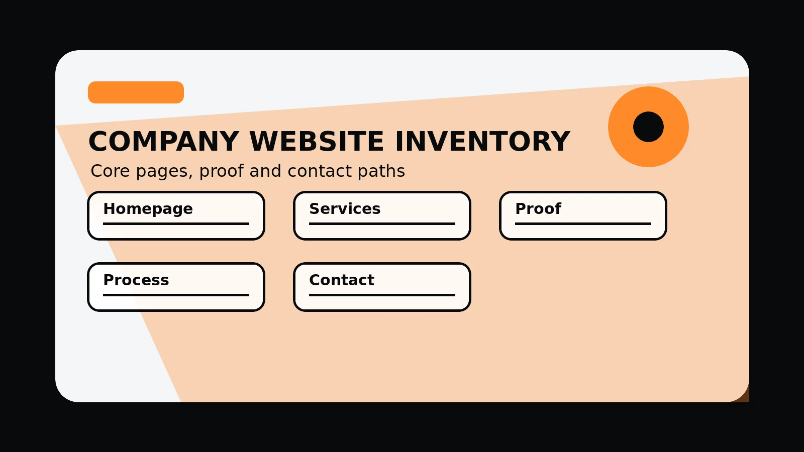 Original editorial image for What Should A Company Website Include?, with an abstract company websites composition in the 760 Studios black, white and orange visual style.