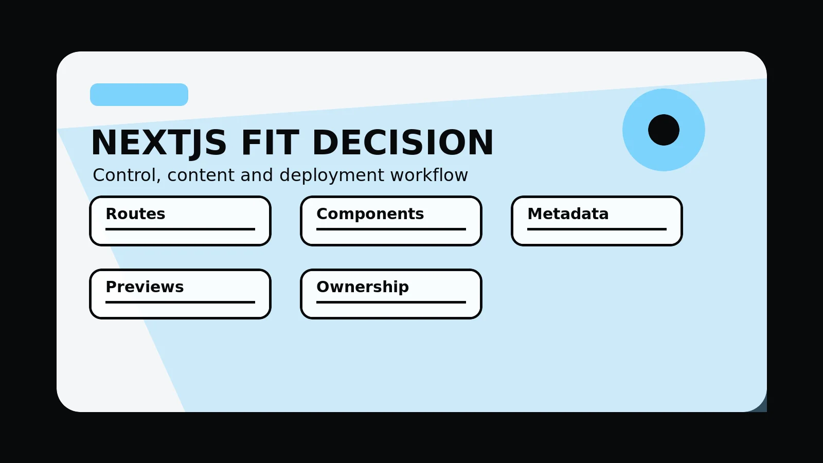 Original editorial image for When Is Next.js The Right Choice For A Marketing Website?, with an abstract next.js composition in the 760 Studios black, white and orange visual style.